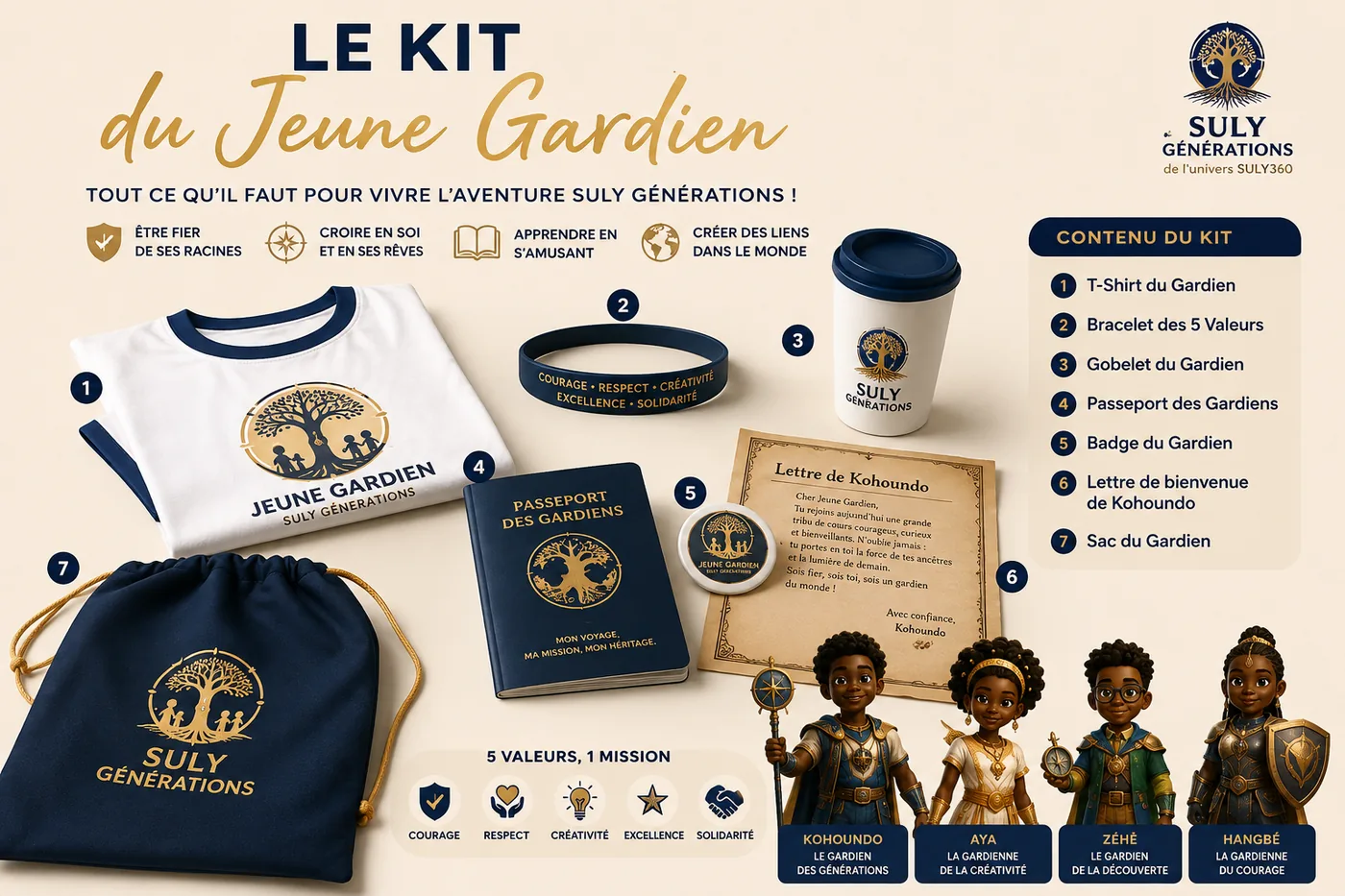 Kit du Jeune Gardien